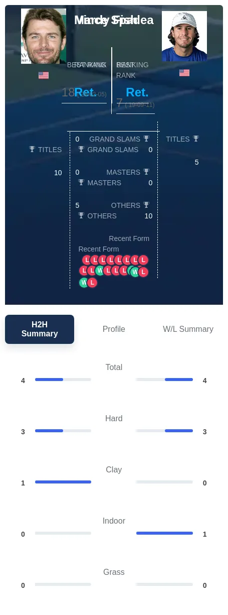 Fish Spadea H2h Summary Stats
