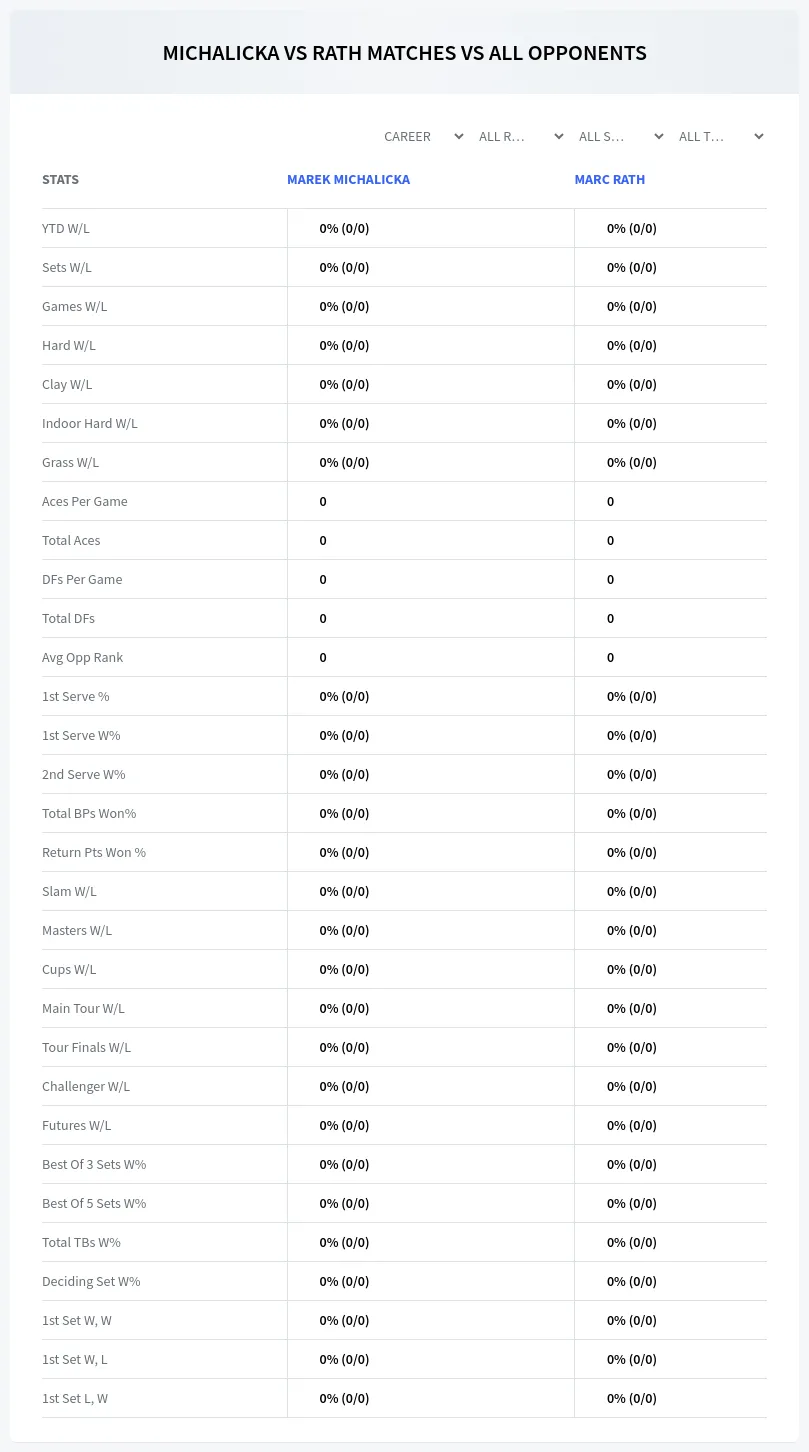 Marek Michalicka Marc Rath Prediction Stats