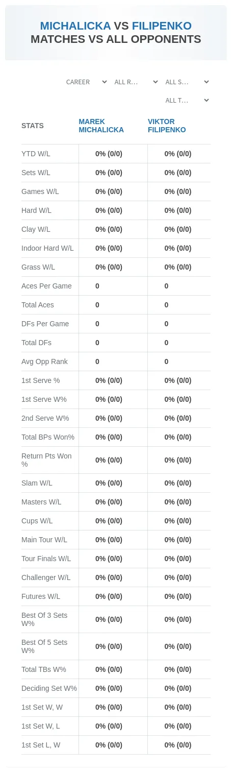 Marek Michalicka Viktor Filipenko Prediction Stats