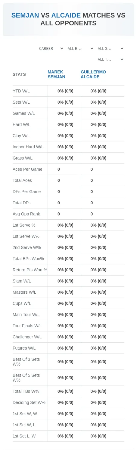 Guillermo Alcaide Marek Semjan Prediction Stats