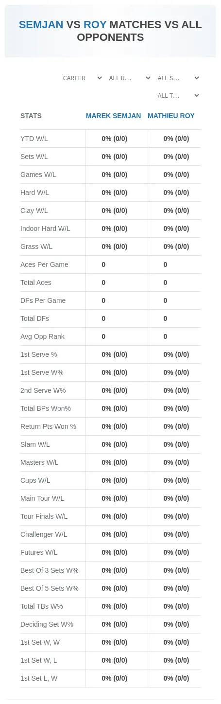 Marek Semjan Mathieu Roy Prediction Stats