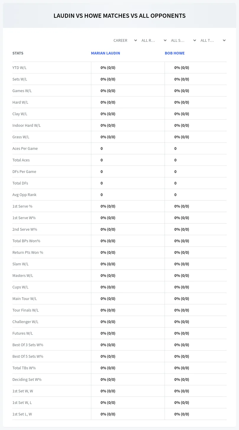 Marian Laudin Bob Howe Prediction Stats