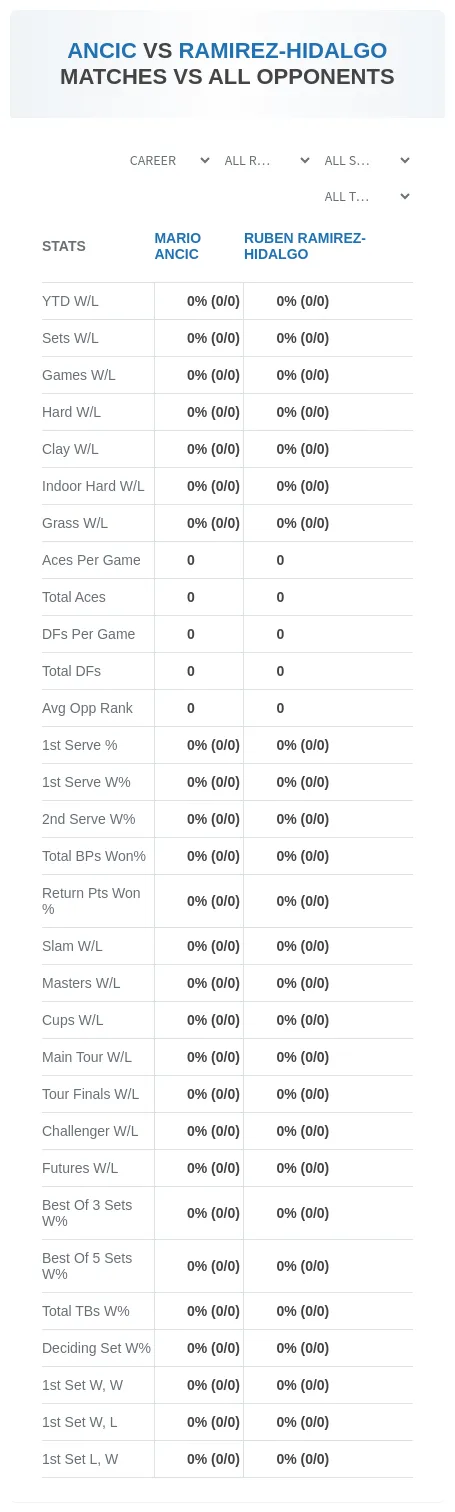 Ruben Ramirez-Hidalgo Mario Ancic Prediction Stats