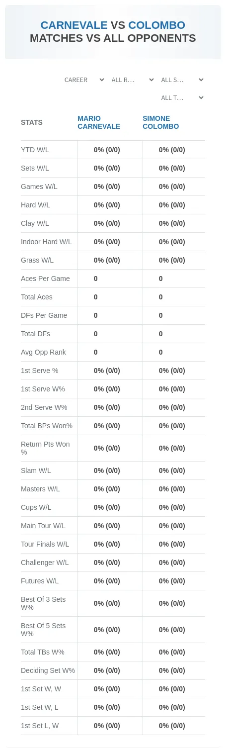 Mario Carnevale Simone Colombo Prediction Stats