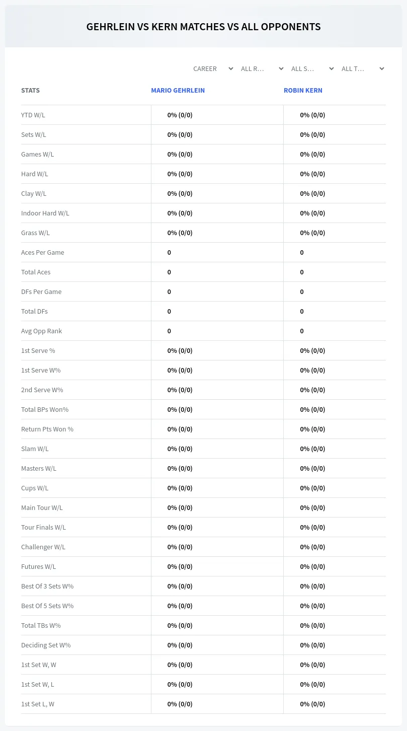 Mario Gehrlein Robin Kern Prediction Stats