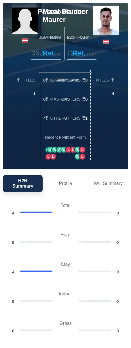 Haider-Maurer Brunner H2h Summary Stats