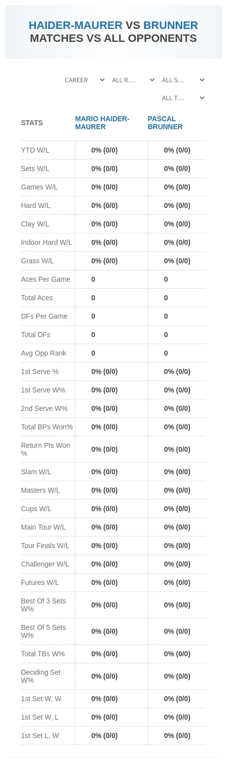 Mario Haider-Maurer Pascal Brunner Prediction Stats