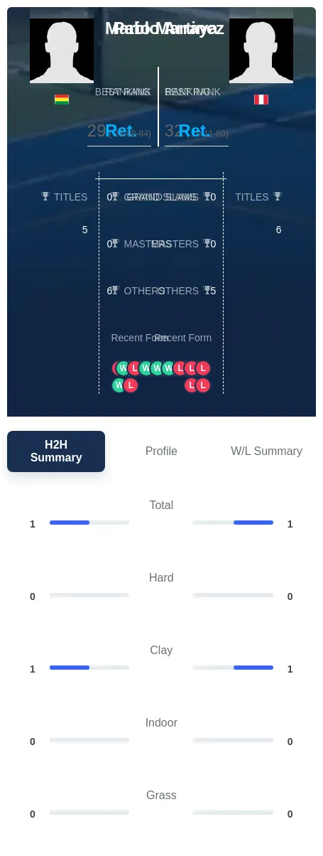 Martinez Arraya H2h Summary Stats