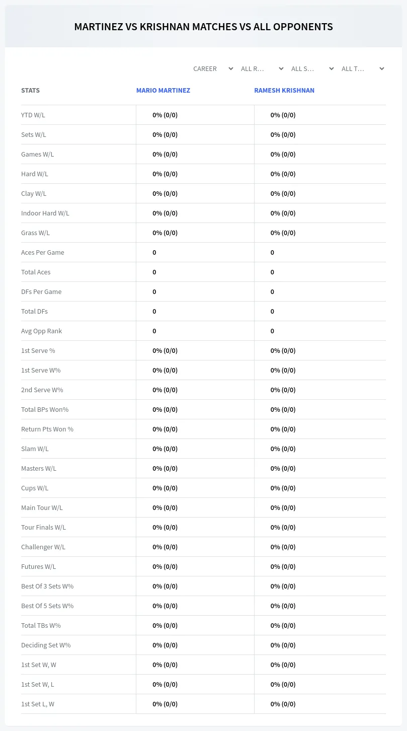 Mario Martinez Ramesh Krishnan Prediction Stats