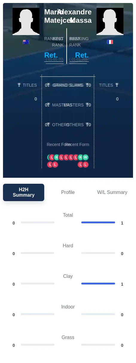 Massa Matejcek H2h Summary Stats