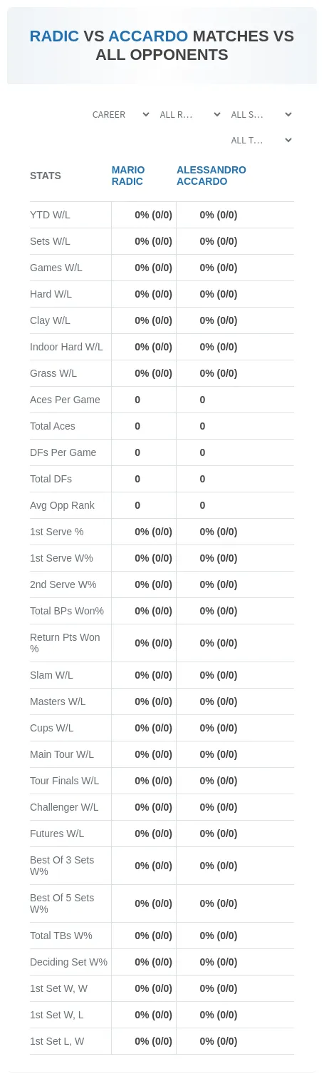 Mario Radic Alessandro Accardo Prediction Stats