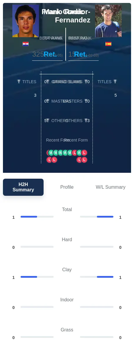 Condor-Fernandez Radic H2h Summary Stats