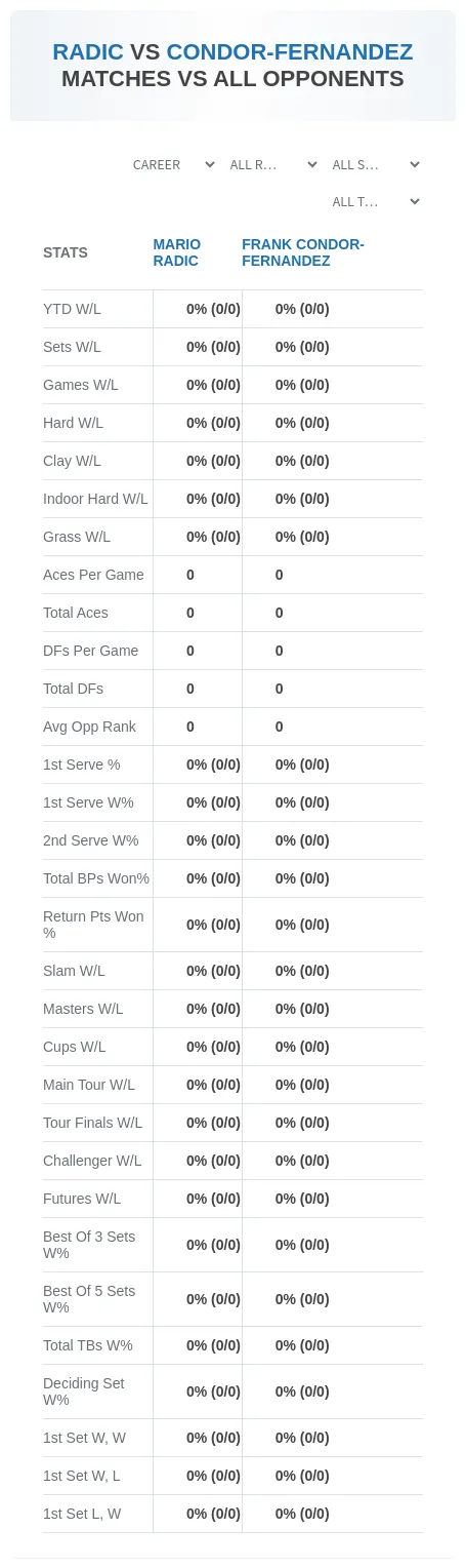 Frank Condor-Fernandez Mario Radic Prediction Stats