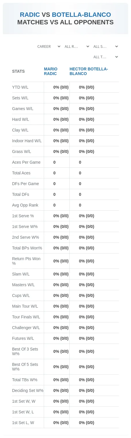 Mario Radic Hector Botella-Blanco Prediction Stats