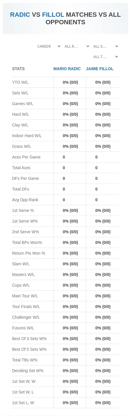 Mario Radic Jaime Fillol Prediction Stats