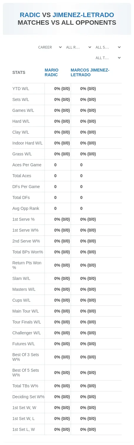 Marcos Jimenez-Letrado Mario Radic Prediction Stats