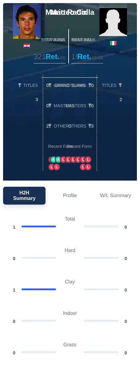 Colla Radic H2h Summary Stats