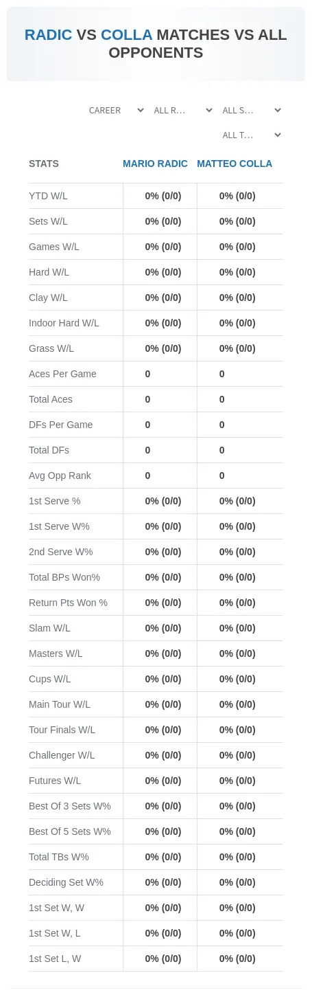 Matteo Colla Mario Radic Prediction Stats