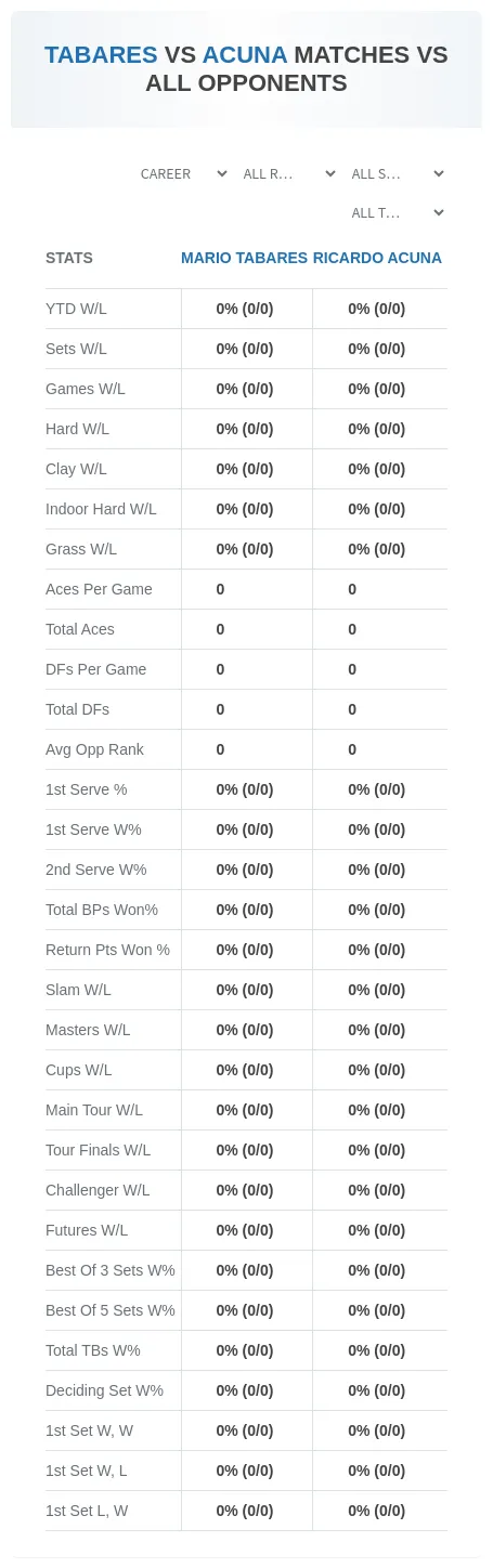 Mario Tabares Ricardo Acuna Prediction Stats