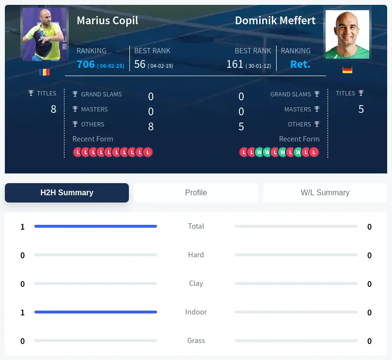 Copil Meffert H2h Summary Stats