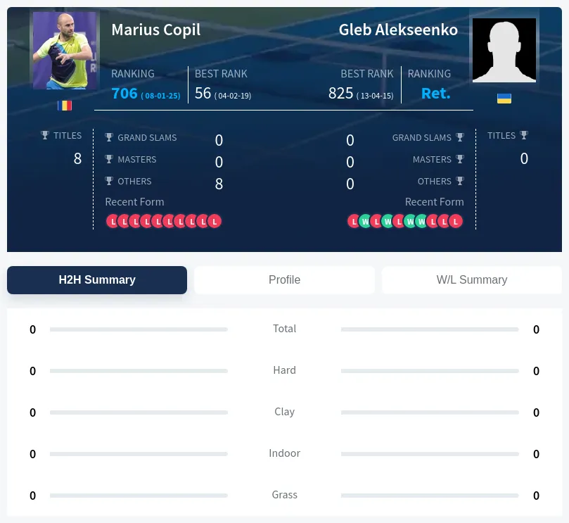 Copil Alekseenko H2h Summary Stats