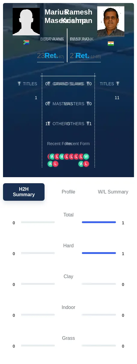 Masencamp Krishnan H2h Summary Stats