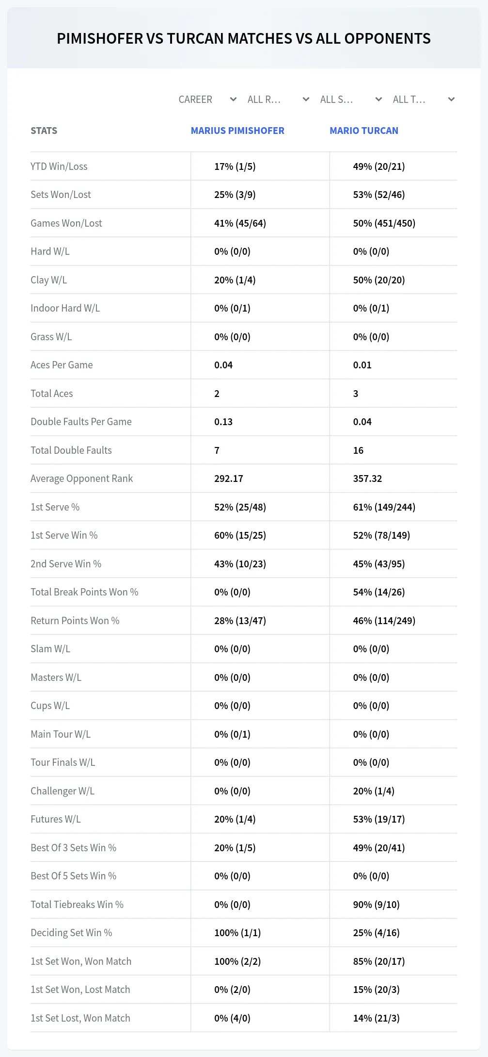 Marius Pimishofer Mario Turcan Prediction Stats