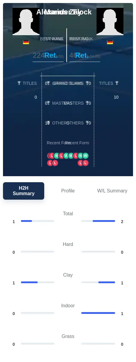 Flock Zay H2h Summary Stats