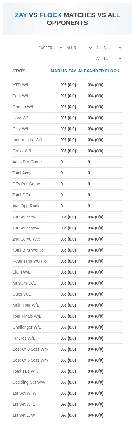 Alexander Flock Marius Zay Prediction Stats