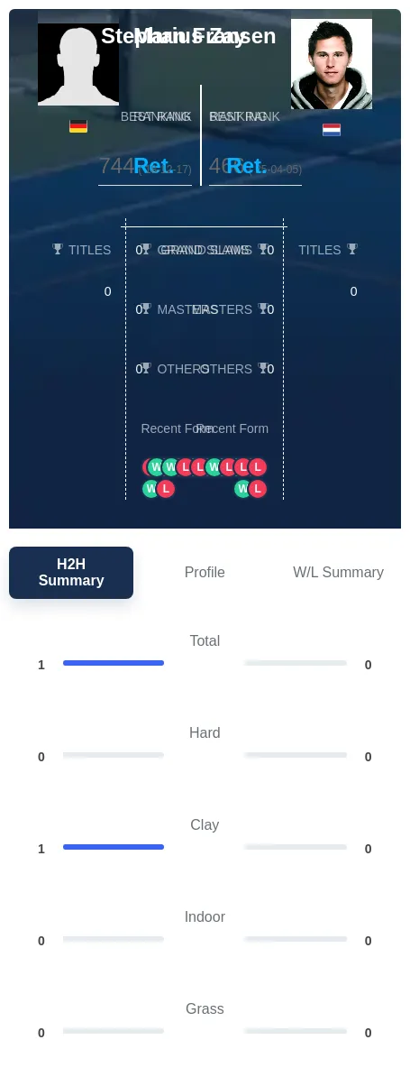 Zay Fransen H2h Summary Stats