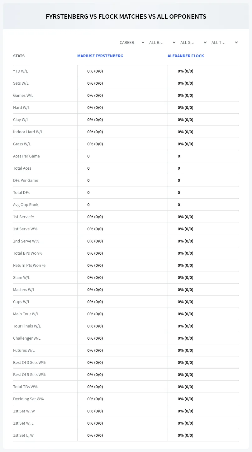 Mariusz Fyrstenberg Alexander Flock Prediction Stats