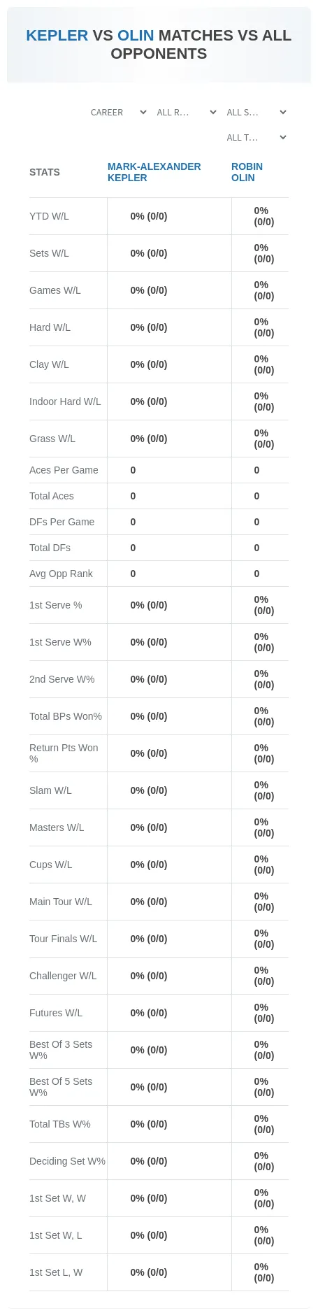 Mark-Alexander Kepler Robin Olin Prediction Stats