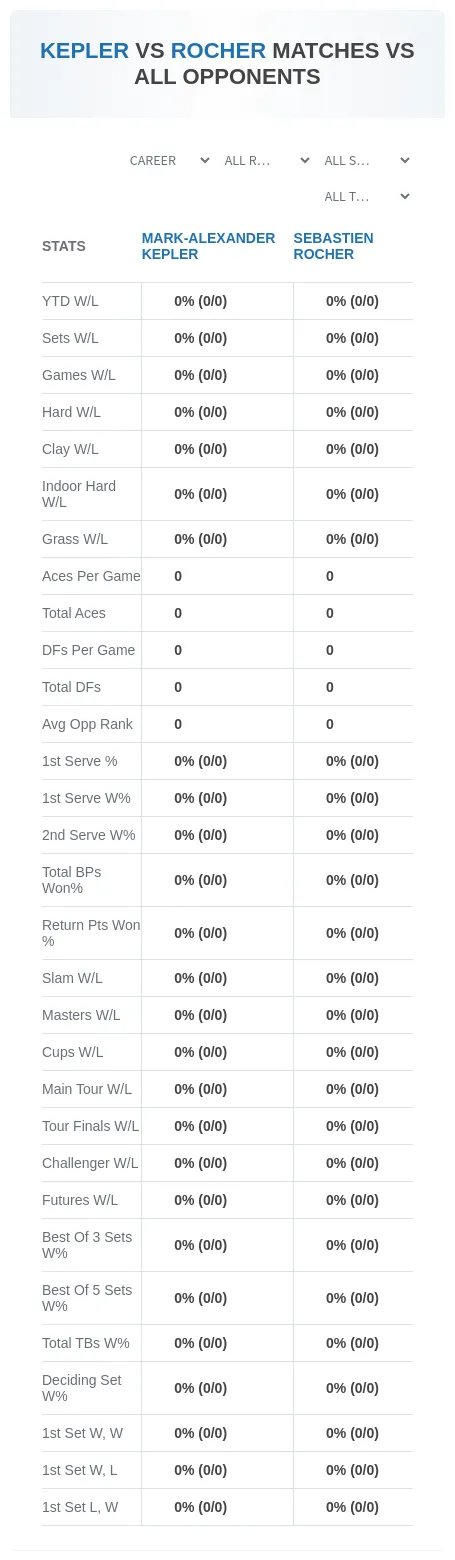 Sebastien Rocher Mark-Alexander Kepler Prediction Stats