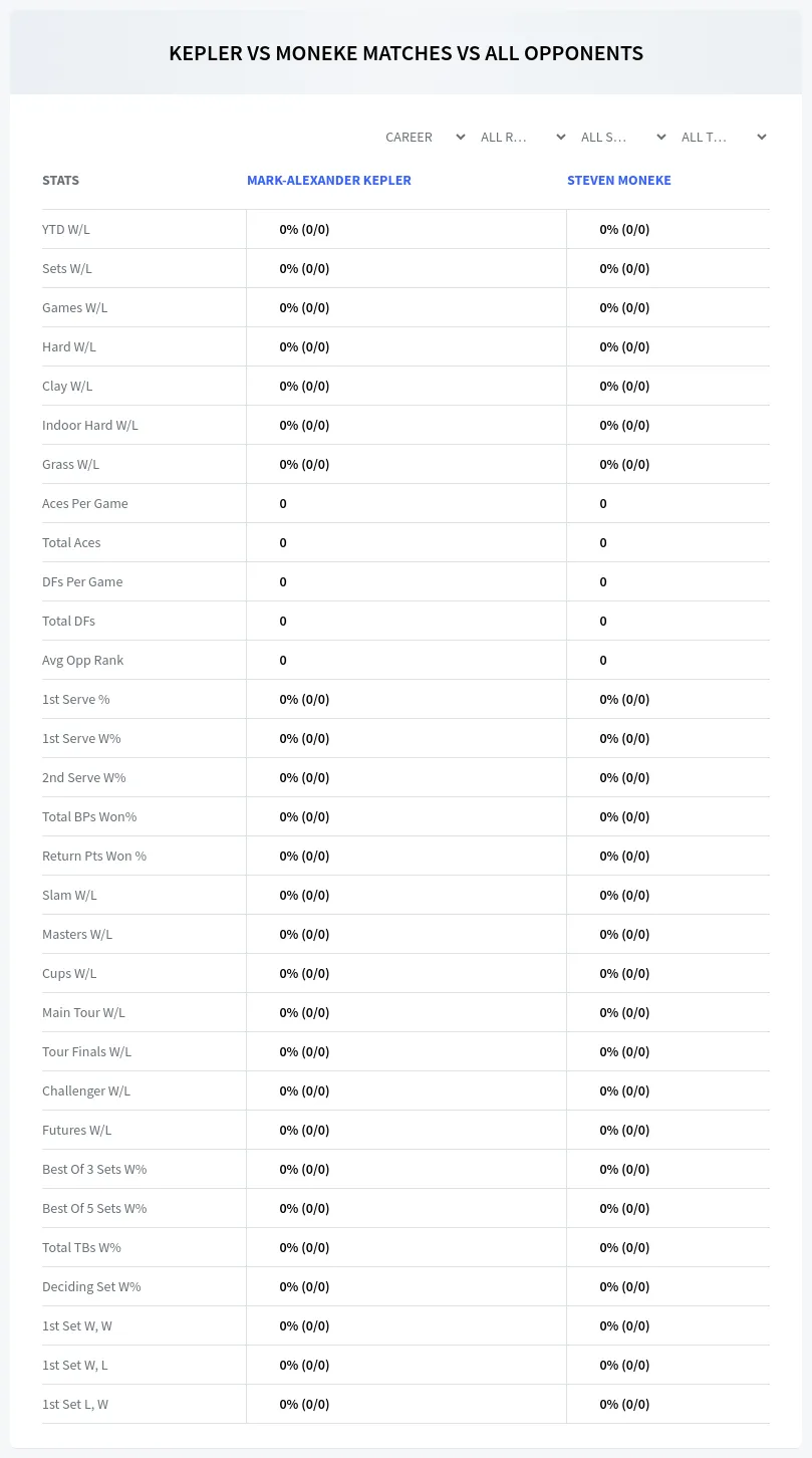 Steven Moneke Mark-Alexander Kepler Prediction Stats