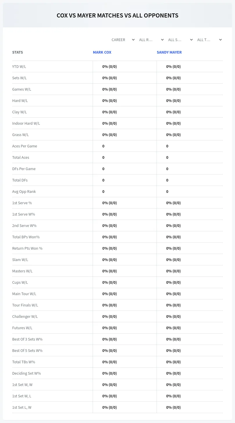 Sandy Mayer Mark Cox Prediction Stats