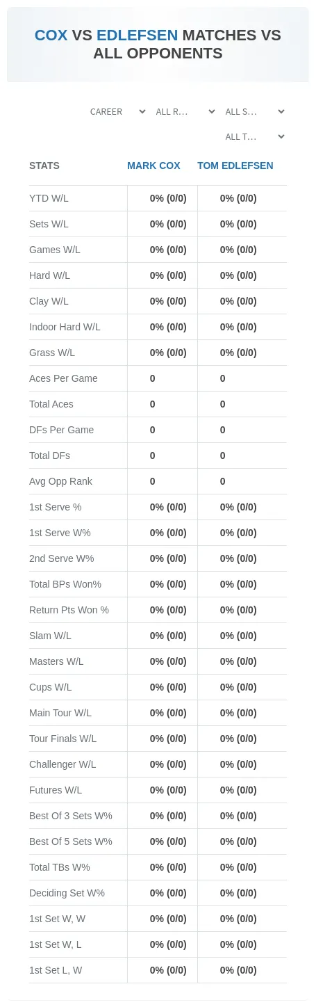 Tom Edlefsen Mark Cox Prediction Stats