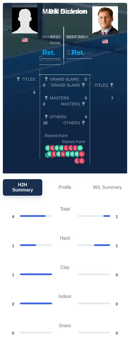 Dickson Scanlon H2h Summary Stats