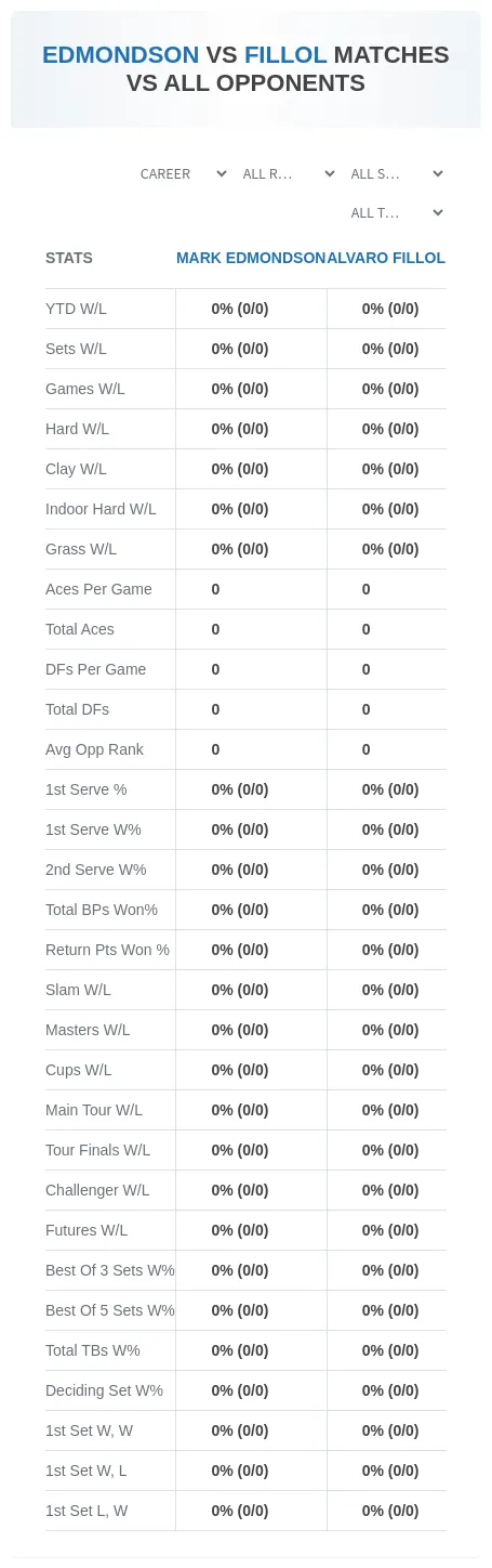 Mark Edmondson Alvaro Fillol Prediction Stats