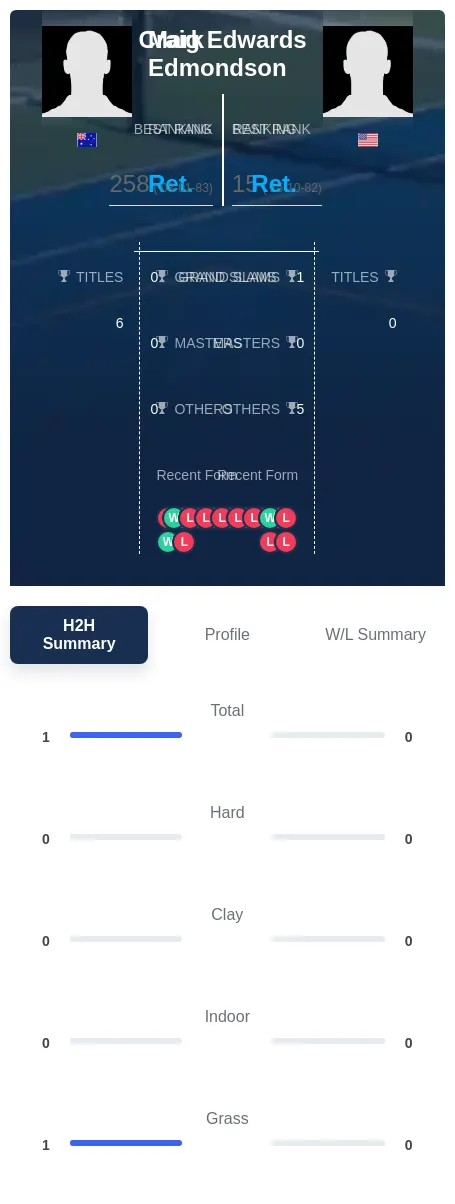 Edwards Edmondson H2h Summary Stats