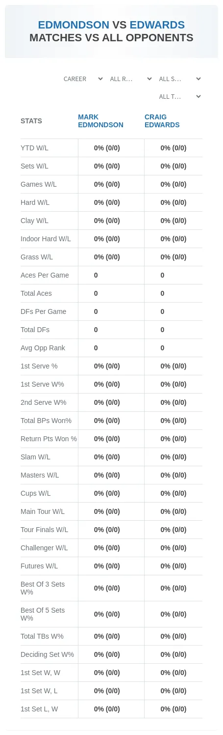 Craig Edwards Mark Edmondson Prediction Stats