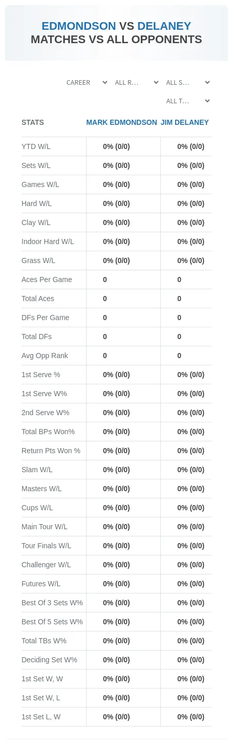 Mark Edmondson Jim Delaney Prediction Stats