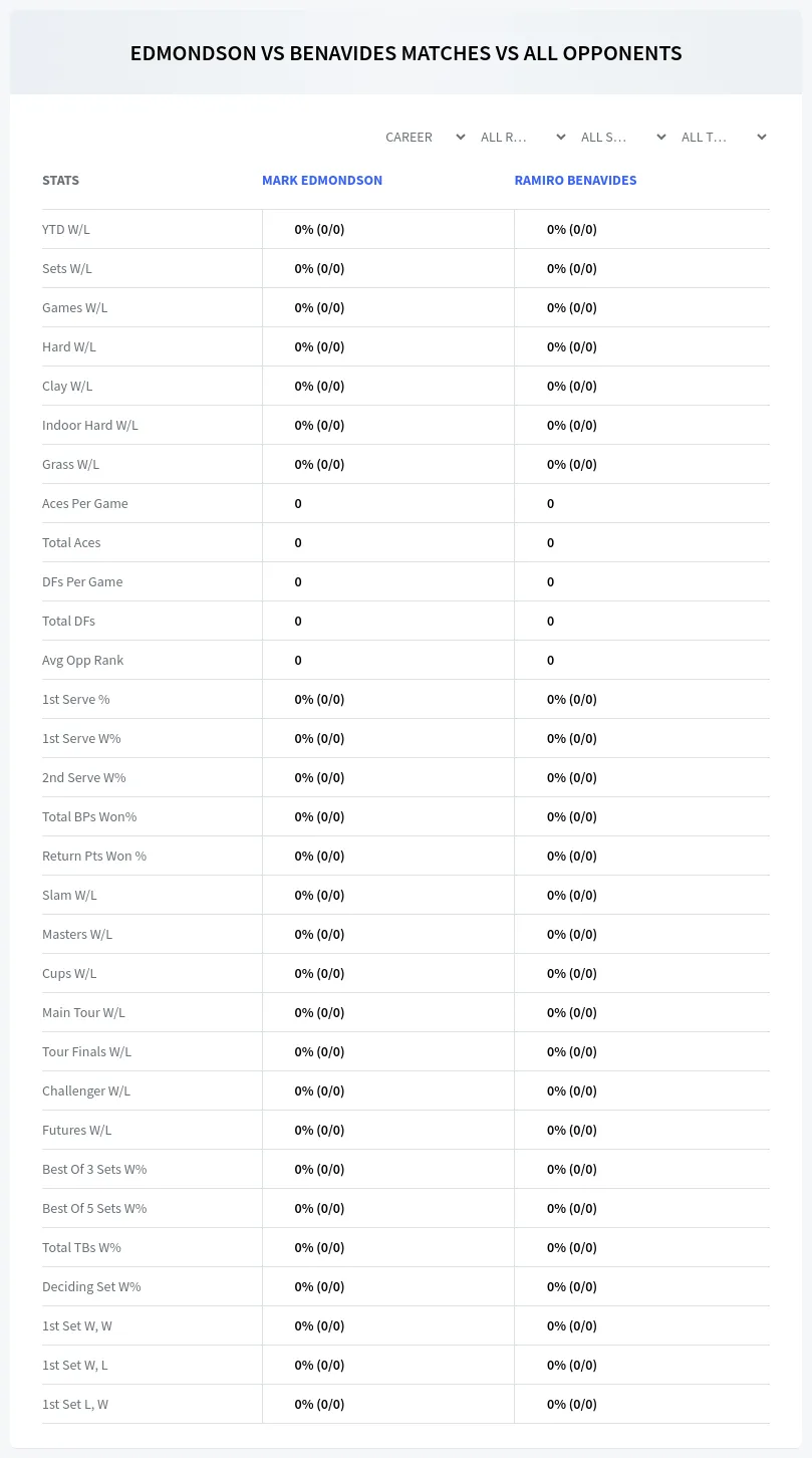 Ramiro Benavides Mark Edmondson Prediction Stats