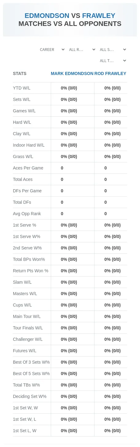 Mark Edmondson Rod Frawley Prediction Stats