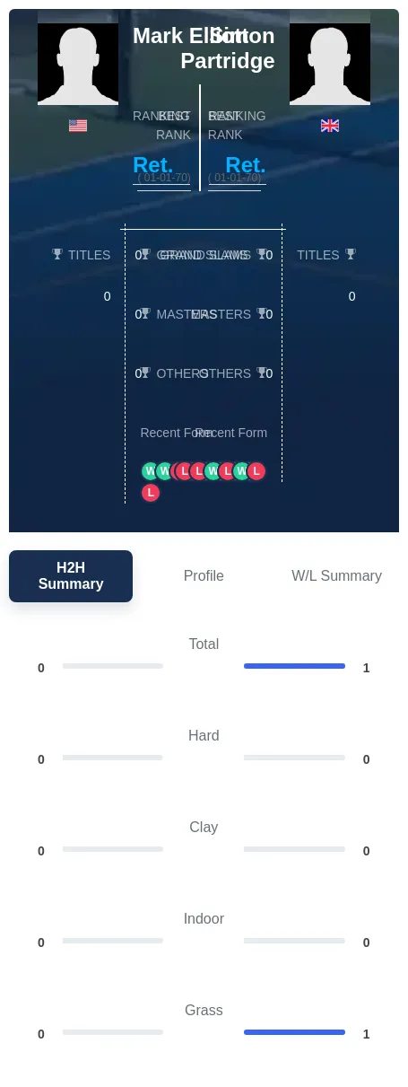 Partridge Elliott H2h Summary Stats