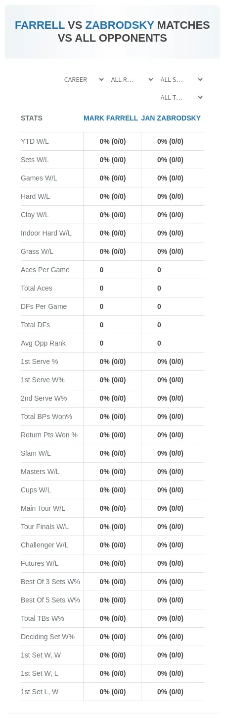 Jan Zabrodsky Mark Farrell Prediction Stats