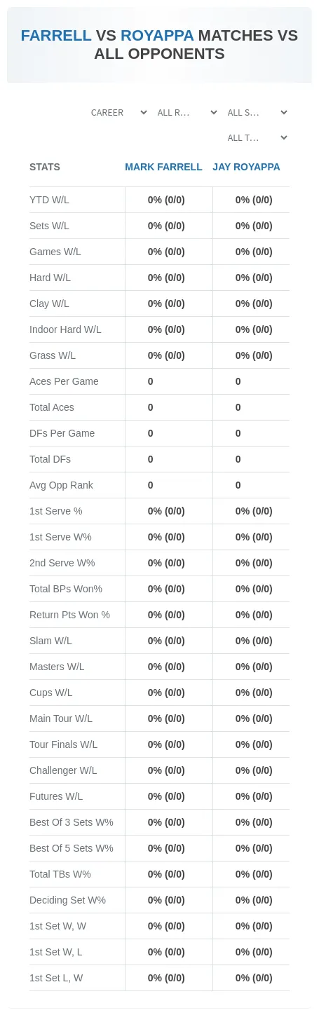 Jay Royappa Mark Farrell Prediction Stats