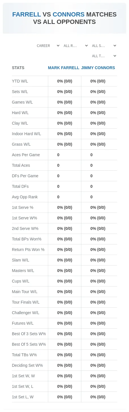 Mark Farrell Jimmy Connors Prediction Stats