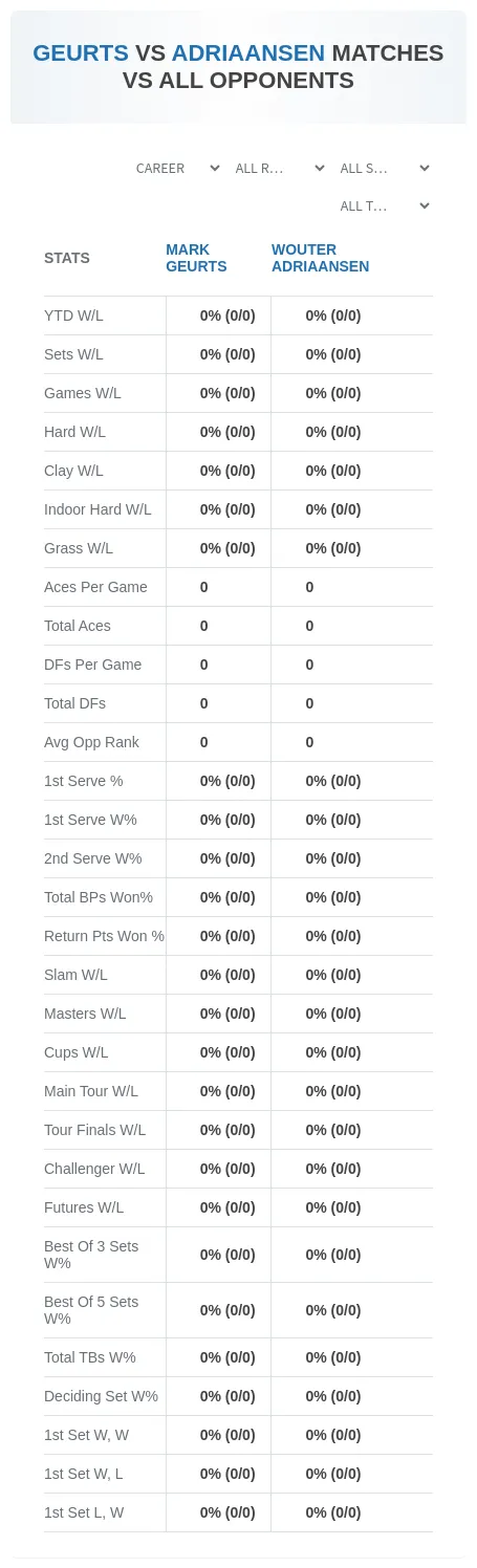 Mark Geurts Wouter Adriaansen Prediction Stats