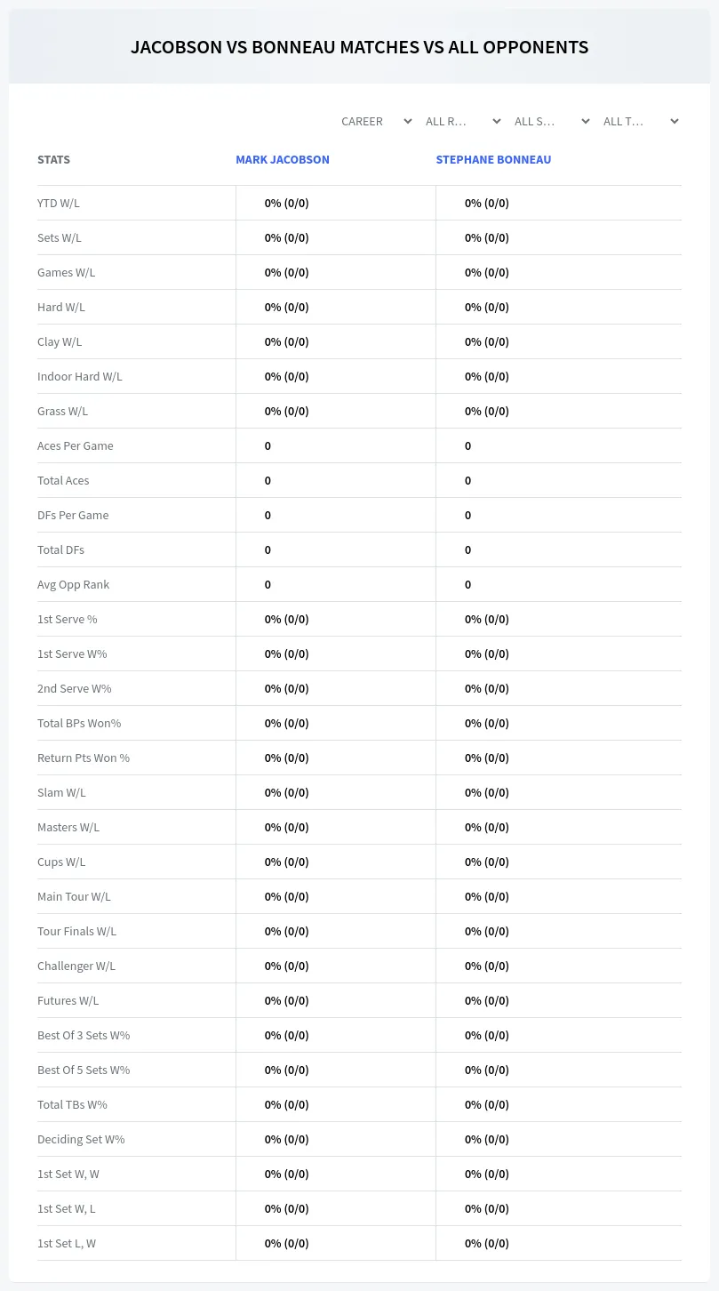 Mark Jacobson Stephane Bonneau Prediction Stats