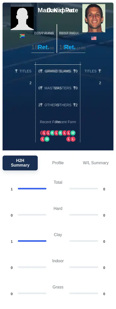 Kaplan Pate H2h Summary Stats